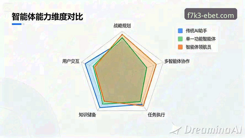 易倍体育官网 从技术角度解析易倍体育官网的5个关键评估维度