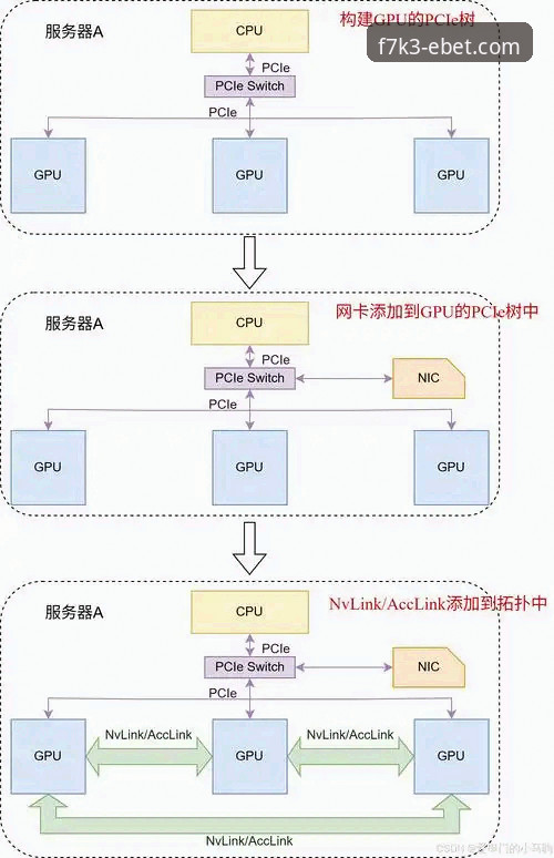 易倍体育平台v2.1.0深度评测：EBET稳定高效背后的技术架构与用户体验解析