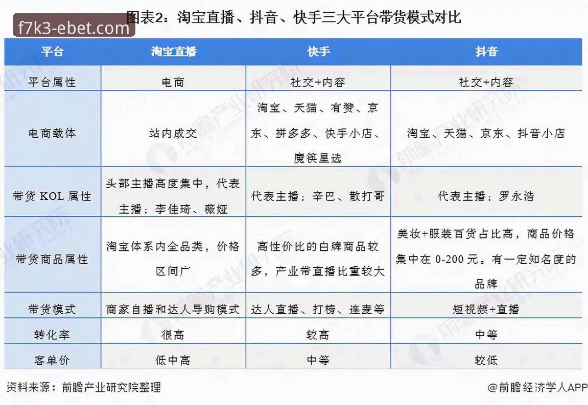 EBET下载 易倍体育平台 vs 其他选择:EBET下载、安全入口与使用体验全面对比